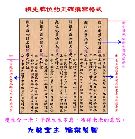 正確寫法自己寫祖先牌位|歷代祖先牌位書寫指南：完整教學，避免犯錯，尊重傳。